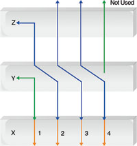 Figure 3. Lane shift basic principle